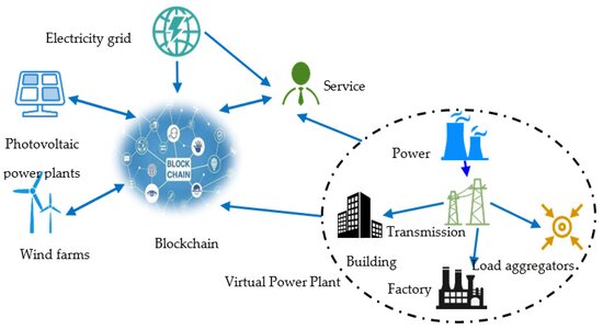 Blockchain Technology Applications